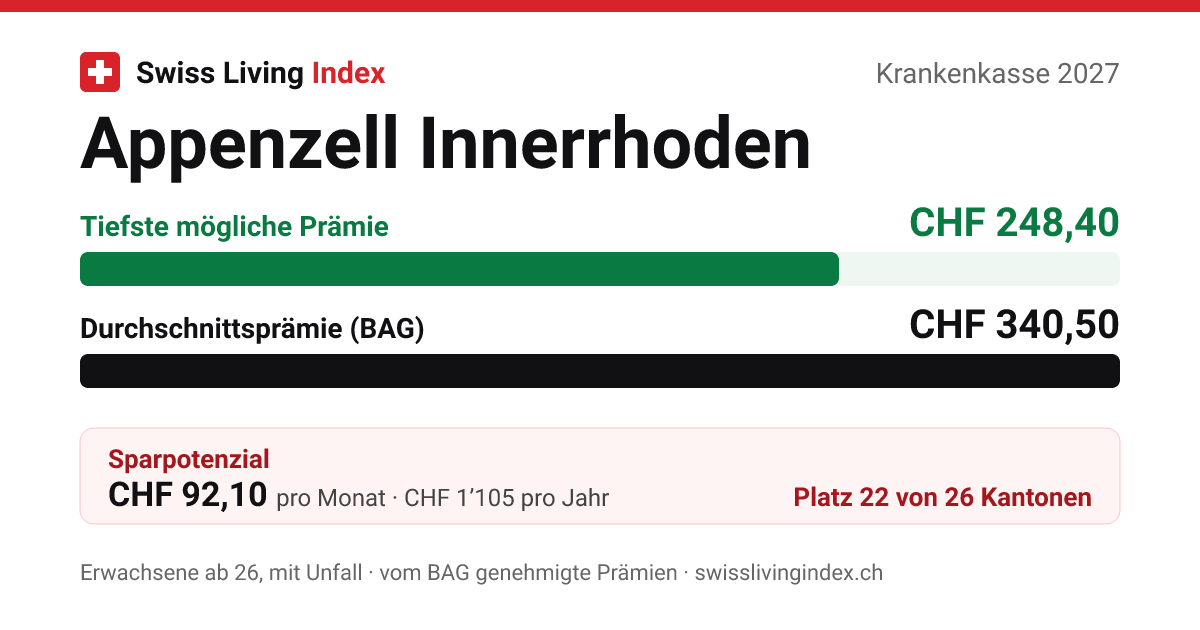 Appenzell Innerrhoden 2027