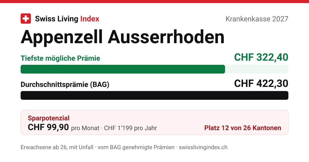 Appenzell Ausserrhoden 2027