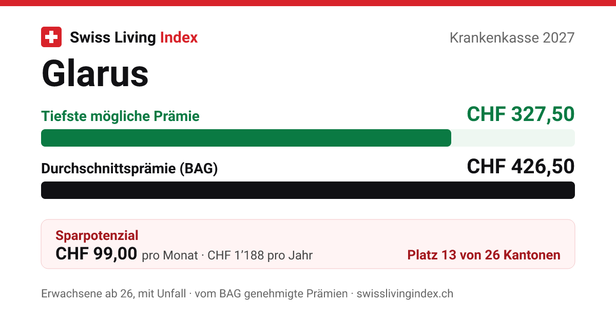 Glarus 2027