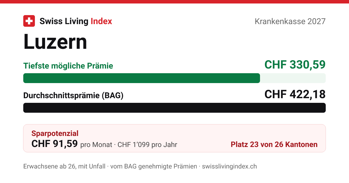 Luzern 2027