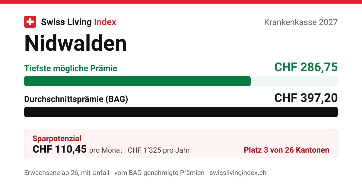 Nidwalden 2027
