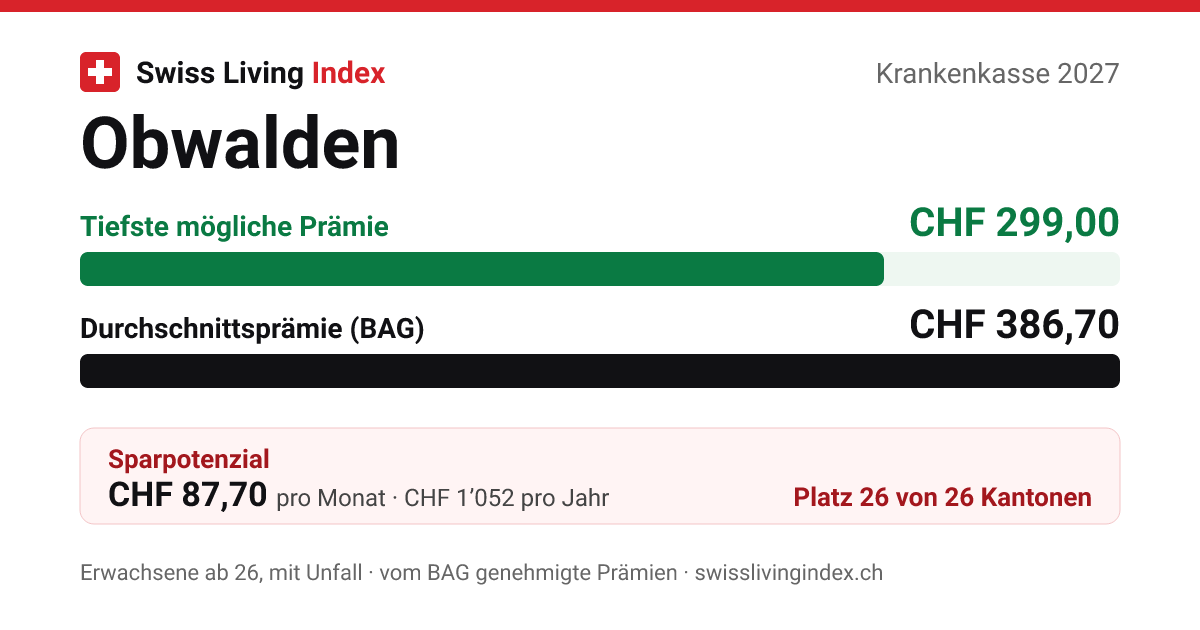 Obwalden 2027