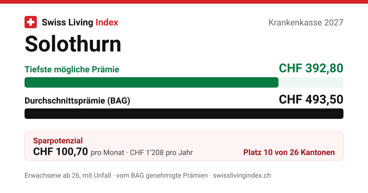 Solothurn 2027