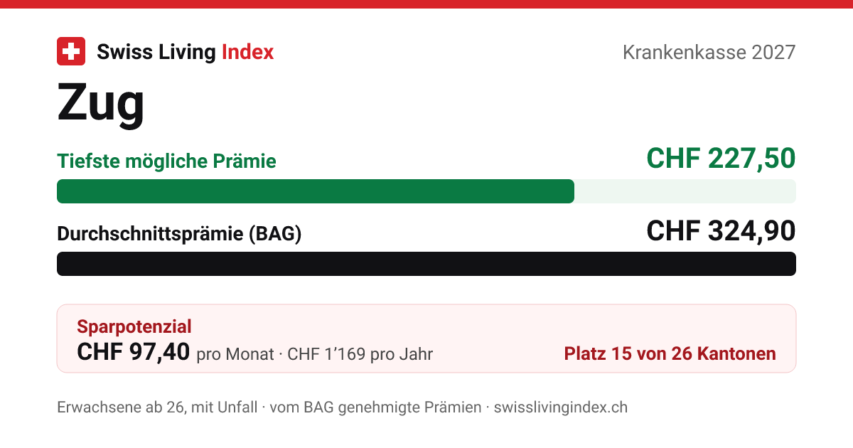 Zug 2027