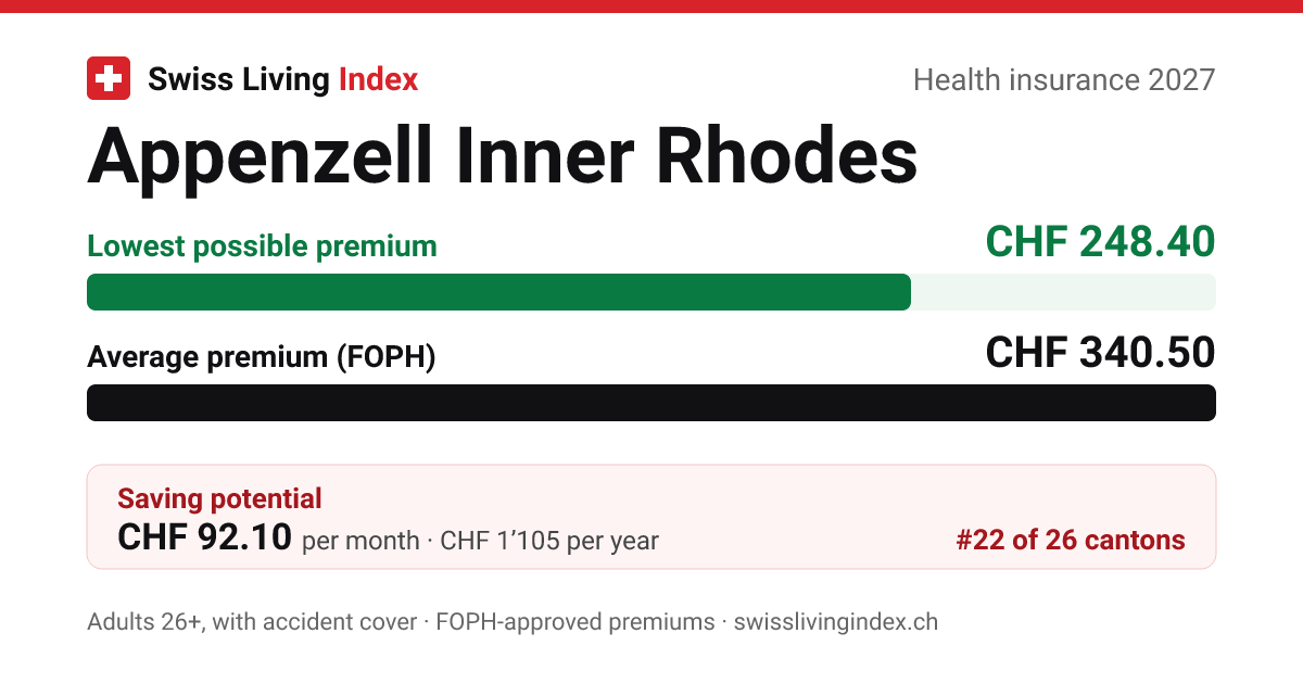 Appenzell Inner Rhodes 2027