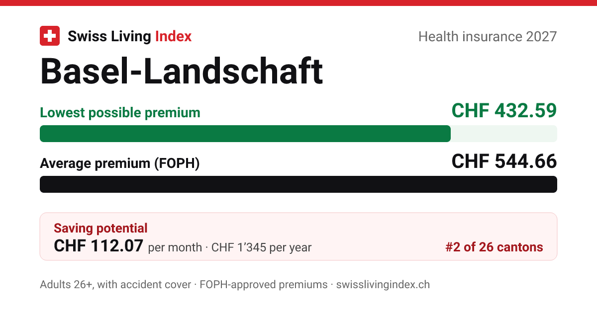 Basel-Landschaft 2027