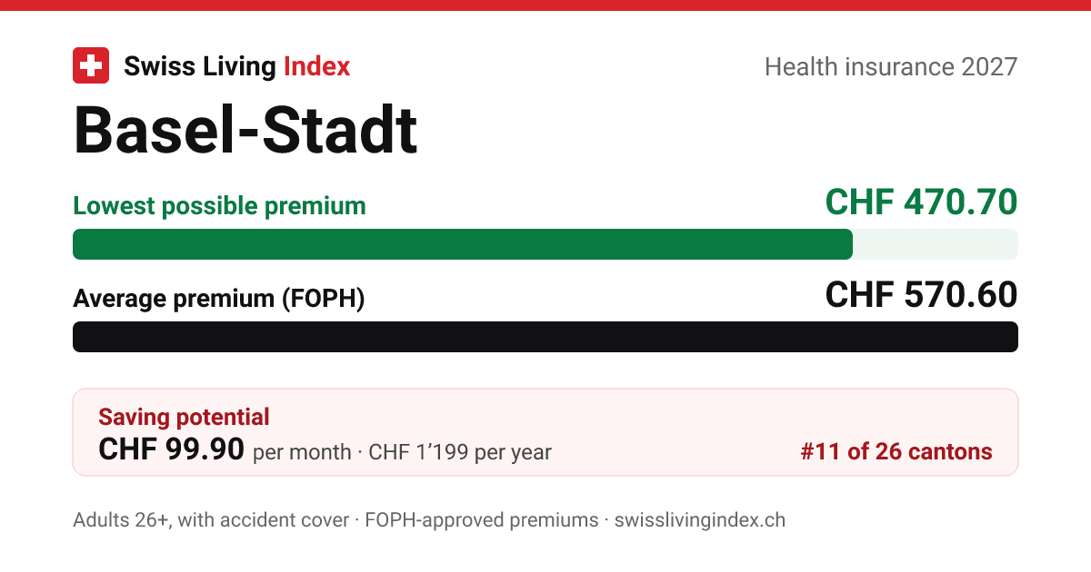 Basel-Stadt 2027