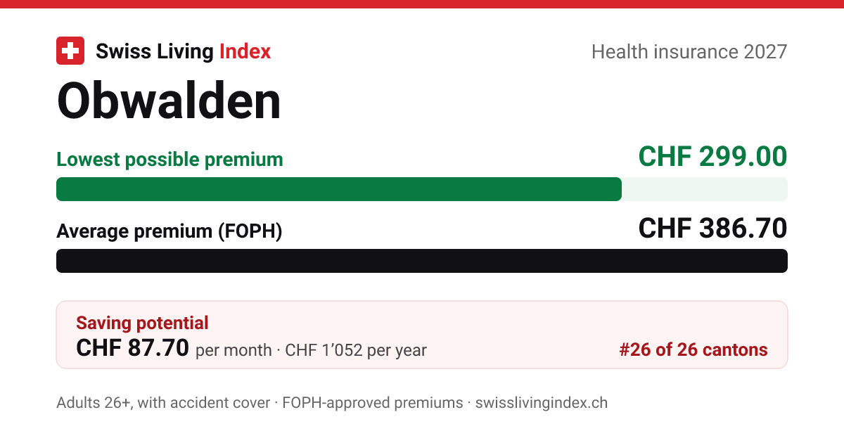 Obwalden 2027