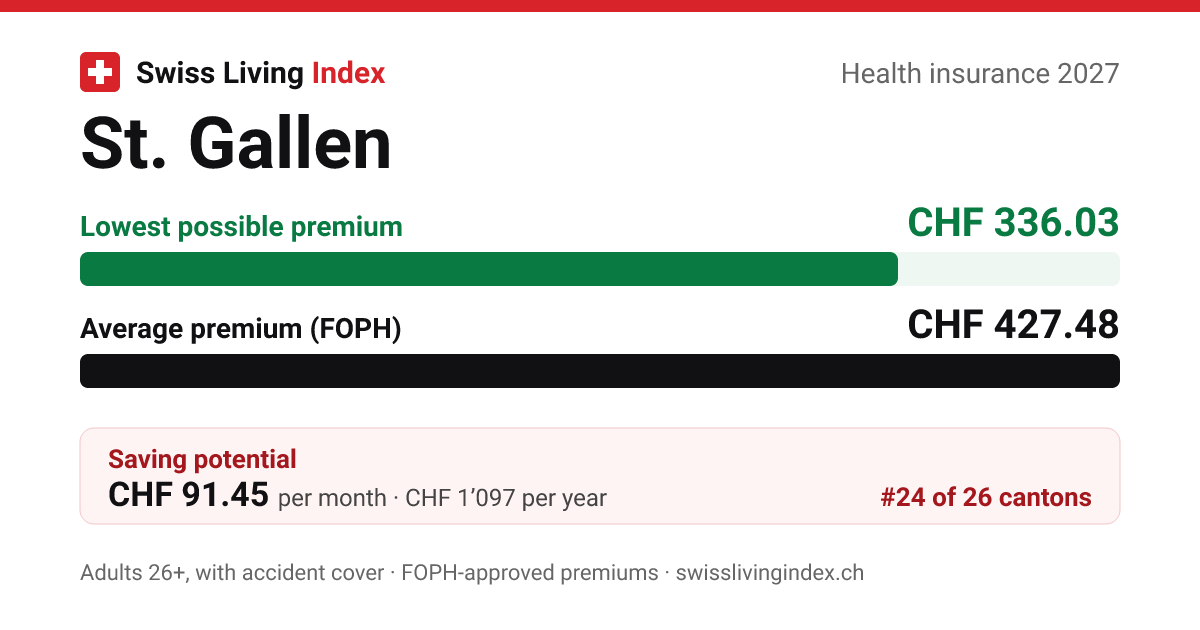 St. Gallen 2027