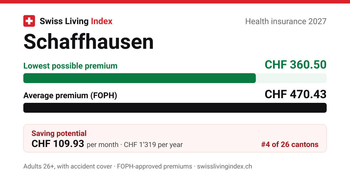 Schaffhausen 2027