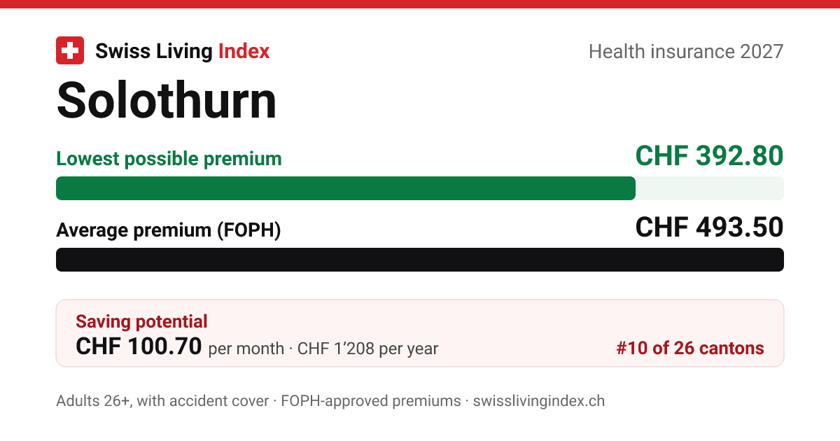 Solothurn 2027