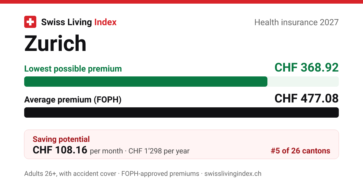 Zurich 2027
