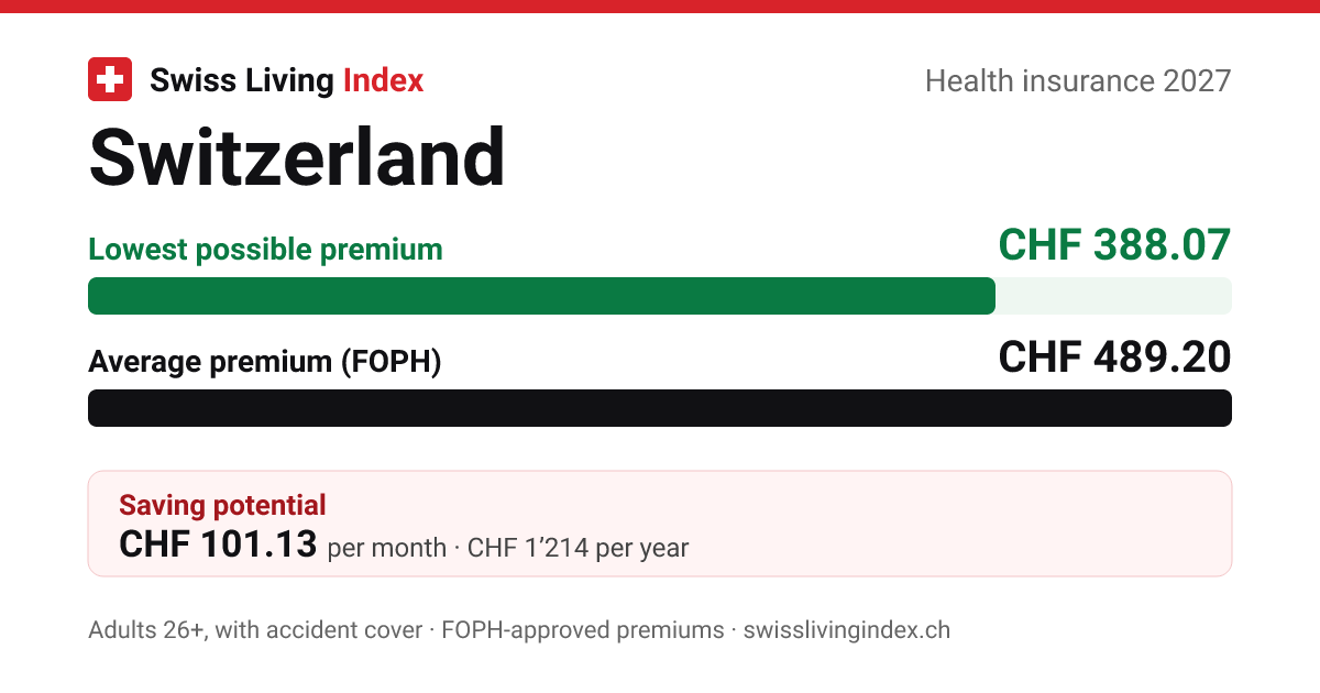 KPT premiums 2027: calculator, every region