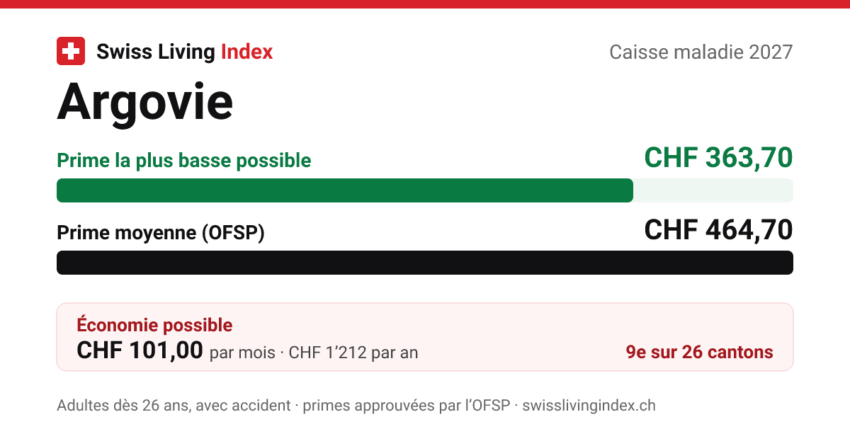 Argovie 2027