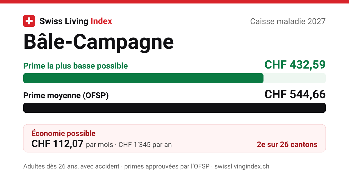 Bâle-Campagne 2027