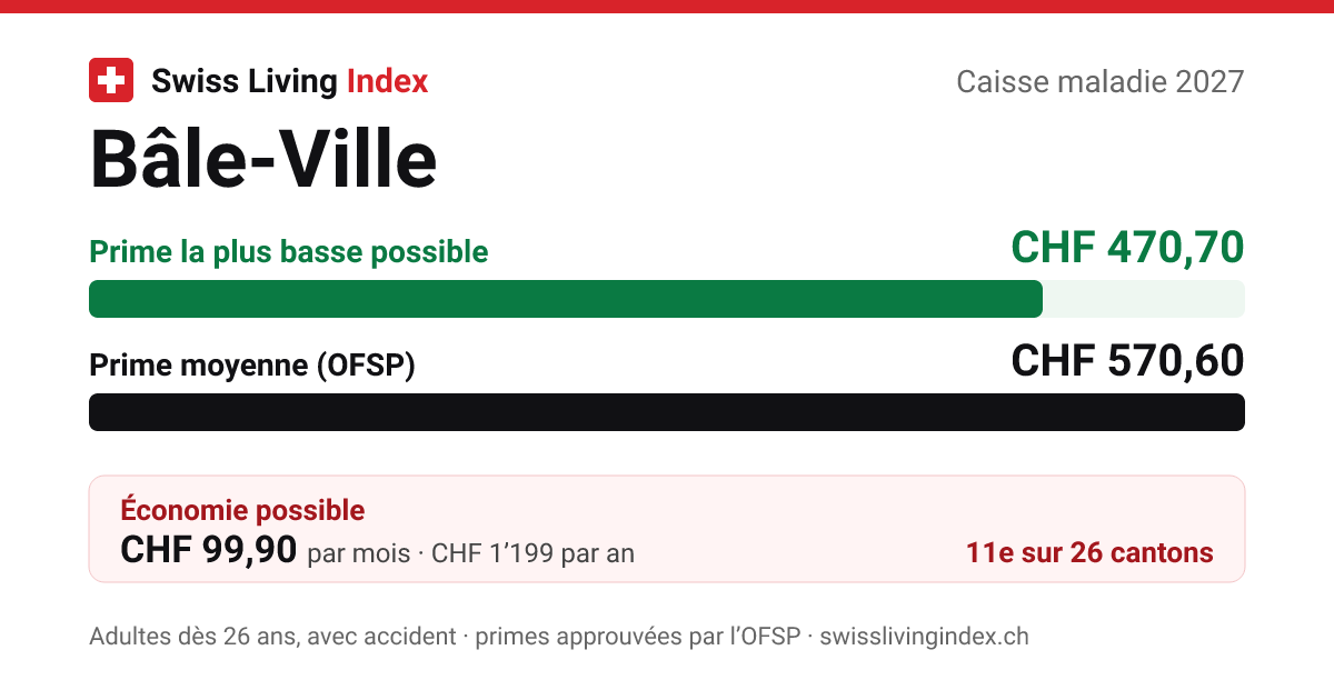 Bâle-Ville 2027