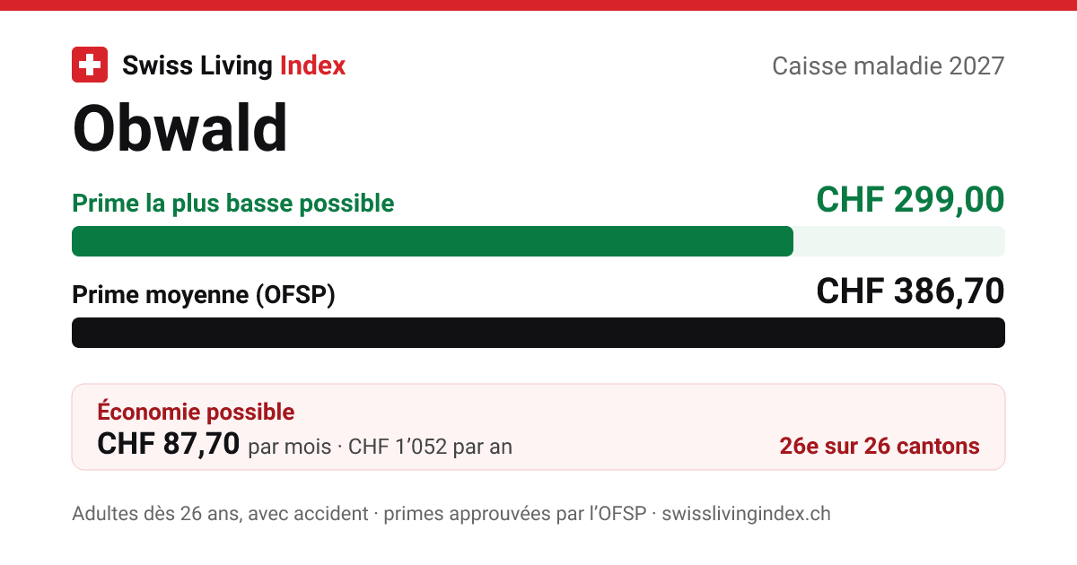 Obwald 2027