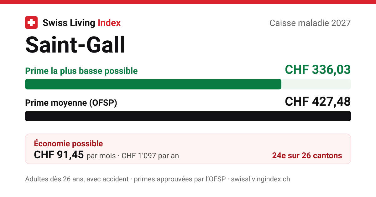 Saint-Gall 2027