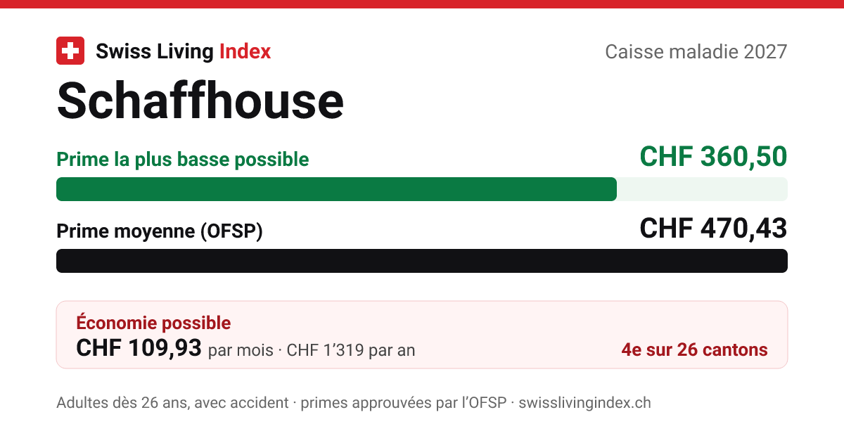 Schaffhouse 2027