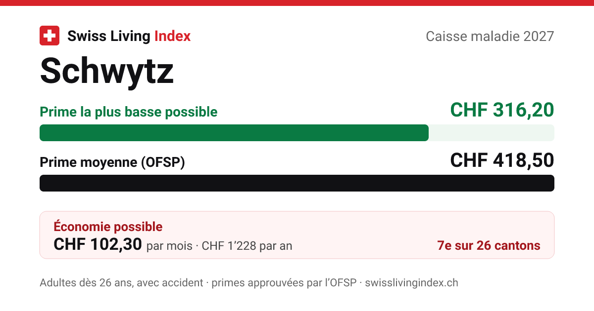 Schwytz 2027