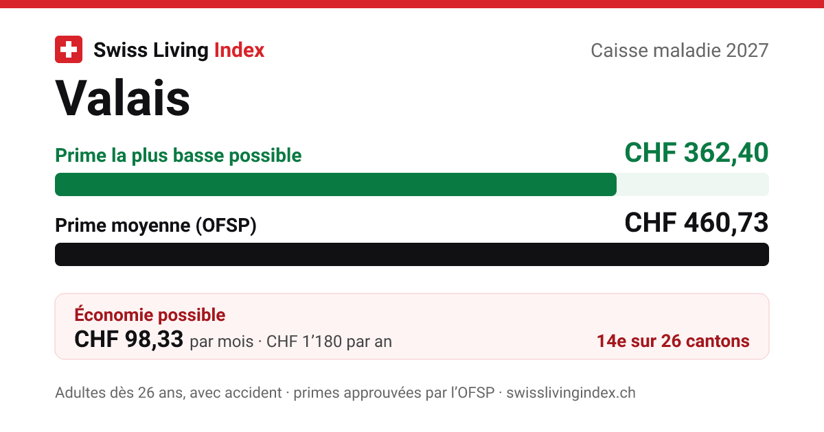 Valais 2027