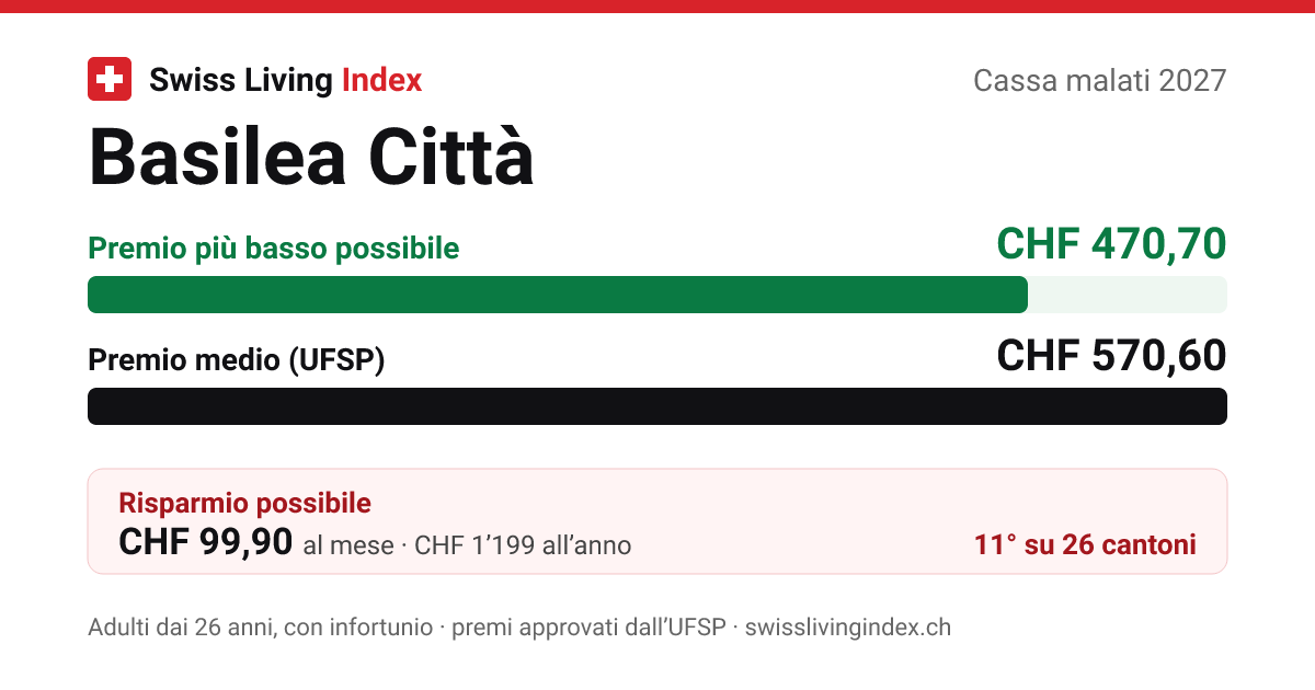 Basilea Città 2027