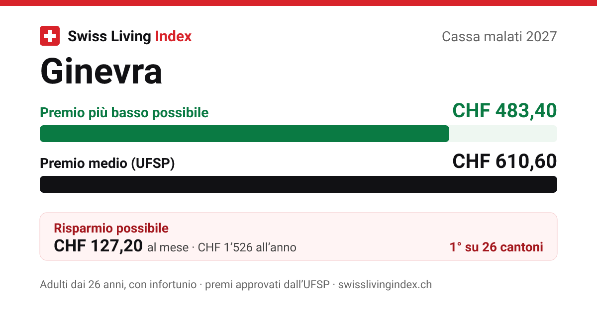 Ginevra 2027