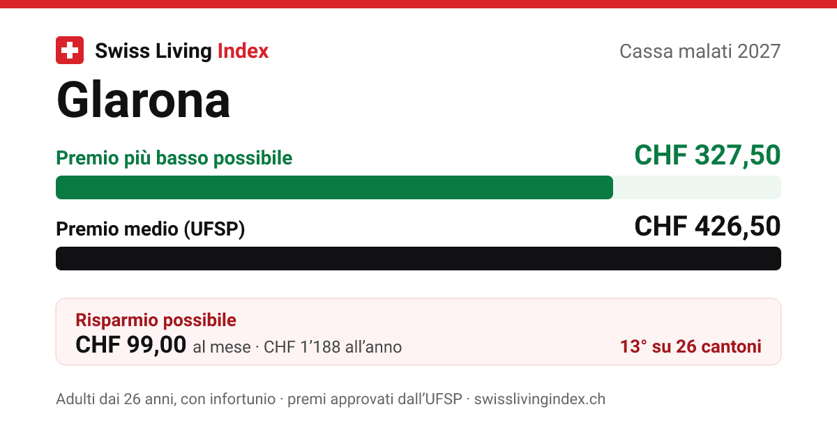 Glarona 2027