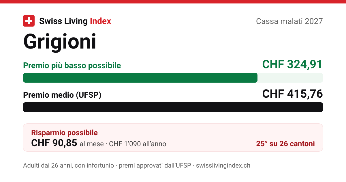 Grigioni 2027