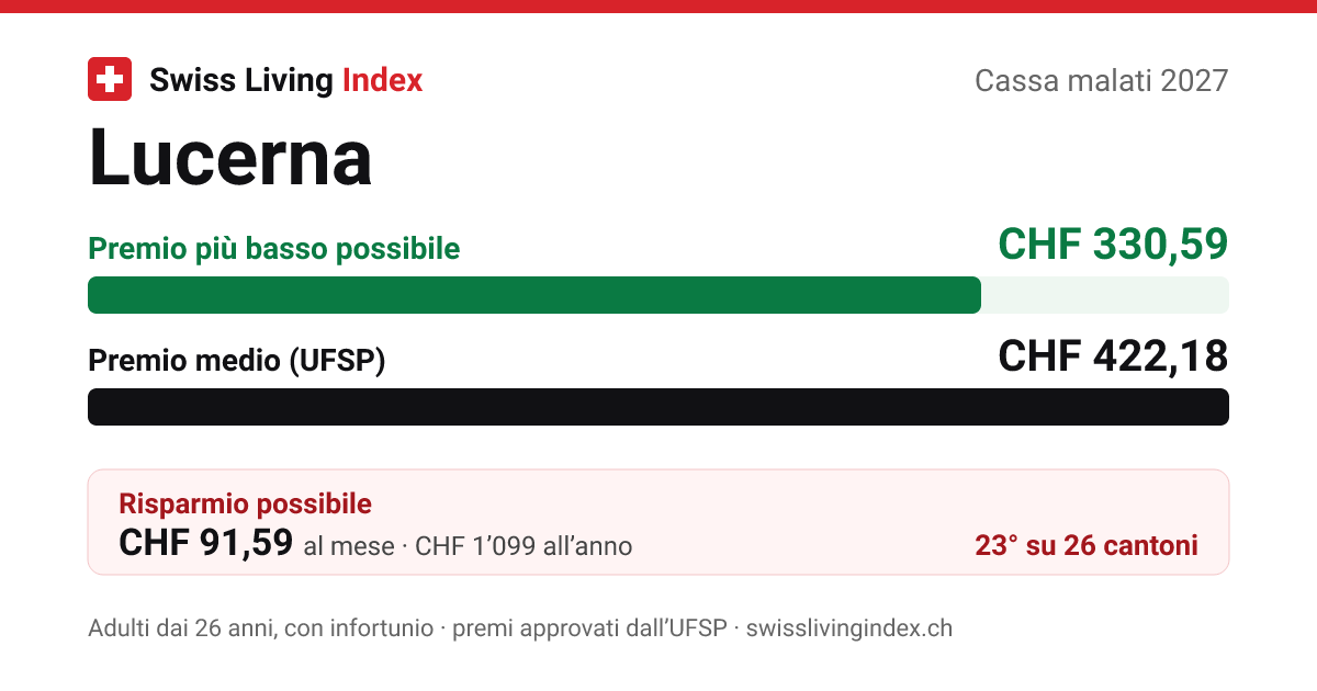 Lucerna 2027