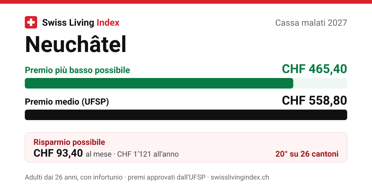 Neuchâtel 2027