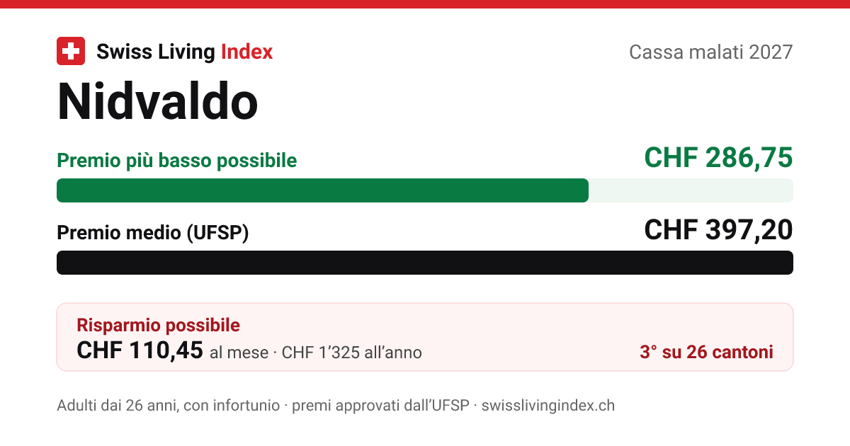 Nidvaldo 2027