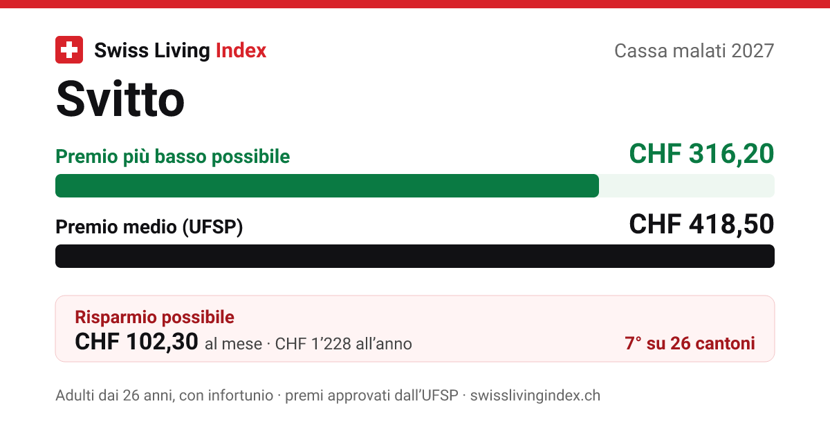 Svitto 2027