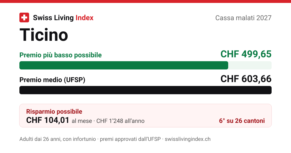 Ticino 2027