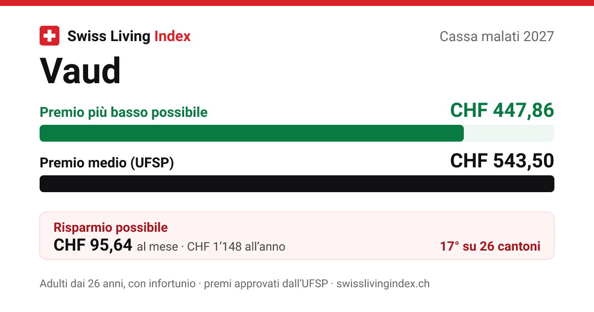 Vaud 2027